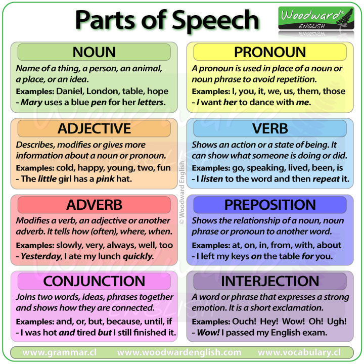 parts-of-speech-in-spanish-translation-uno